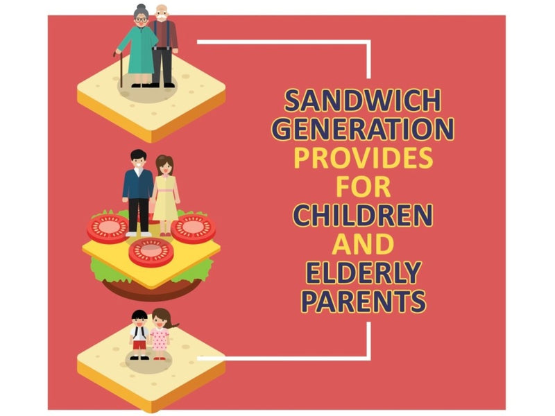 Mengatur Keuangan Dengan Baik Bagi Generasi Sandwich